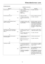 Предварительный просмотр 153 страницы Shindaiwa AH243S-LW Operator'S Manual