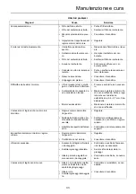 Предварительный просмотр 155 страницы Shindaiwa AH243S-LW Operator'S Manual