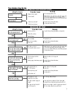 Предварительный просмотр 21 страницы Shindaiwa AH254 Owner'S/Operator'S Manual