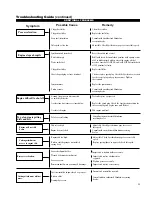 Предварительный просмотр 23 страницы Shindaiwa AH254 Owner'S/Operator'S Manual