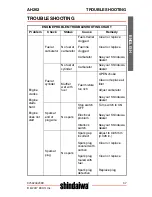 Предварительный просмотр 37 страницы Shindaiwa AH262 Operator'S Manual