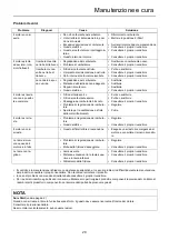 Предварительный просмотр 133 страницы Shindaiwa AH262S-HD Operator'S Manual