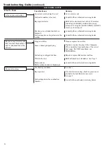 Preview for 16 page of Shindaiwa AHS231/EVC Owner'S/Operator'S Manual