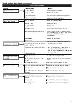 Preview for 17 page of Shindaiwa AHS231/EVC Owner'S/Operator'S Manual