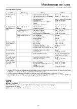 Preview for 29 page of Shindaiwa AHS236S-LW Operator'S Manual