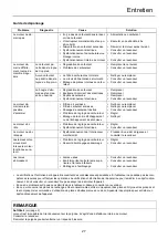 Preview for 61 page of Shindaiwa AHS236S-LW Operator'S Manual