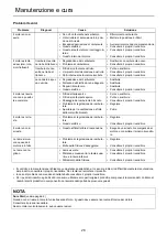 Preview for 128 page of Shindaiwa AHS236S-LW Operator'S Manual