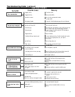 Предварительный просмотр 23 страницы Shindaiwa AHS242 Owner'S/Operator'S Manual