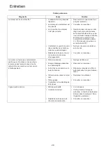 Предварительный просмотр 66 страницы Shindaiwa AHS243S-LW Operator'S Manual