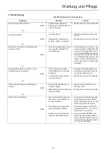 Предварительный просмотр 101 страницы Shindaiwa AHS243S-LW Operator'S Manual