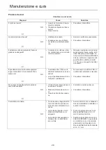 Предварительный просмотр 138 страницы Shindaiwa AHS243S-LW Operator'S Manual