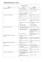 Предварительный просмотр 140 страницы Shindaiwa AHS243S-LW Operator'S Manual