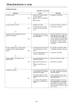 Preview for 142 page of Shindaiwa AHS243S Operator'S Manual