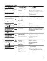 Предварительный просмотр 23 страницы Shindaiwa AHS254 Owner'S/Operator'S Manual