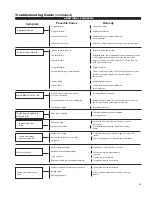 Предварительный просмотр 25 страницы Shindaiwa AHS254 Owner'S/Operator'S Manual