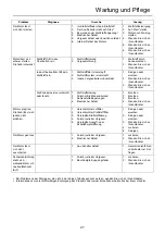 Предварительный просмотр 87 страницы Shindaiwa B410TS Operator'S Manual