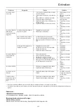 Предварительный просмотр 61 страницы Shindaiwa B510S Operator'S Manual