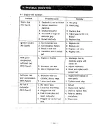 Предварительный просмотр 21 страницы Shindaiwa C-27 Instruction Manual