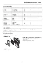 Preview for 37 page of Shindaiwa C225S Operator'S Manual