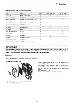 Preview for 83 page of Shindaiwa C225S Operator'S Manual