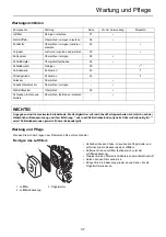 Preview for 129 page of Shindaiwa C225S Operator'S Manual