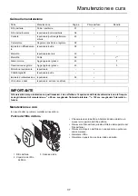 Preview for 177 page of Shindaiwa C225S Operator'S Manual