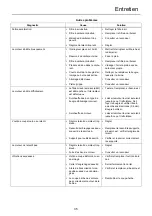 Предварительный просмотр 73 страницы Shindaiwa C243S Operator'S Manual