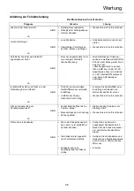 Предварительный просмотр 113 страницы Shindaiwa C243S Operator'S Manual