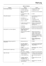 Предварительный просмотр 115 страницы Shindaiwa C243S Operator'S Manual