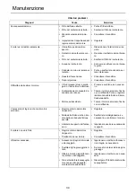 Предварительный просмотр 154 страницы Shindaiwa C243S Operator'S Manual