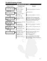 Предварительный просмотр 33 страницы Shindaiwa C2510 Operator'S Manual