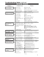 Предварительный просмотр 35 страницы Shindaiwa C2510 Operator'S Manual