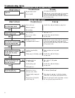 Предварительный просмотр 22 страницы Shindaiwa C282 Owner'S/Operator'S Manual