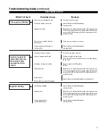 Preview for 23 page of Shindaiwa C282 Owner'S/Operator'S Manual