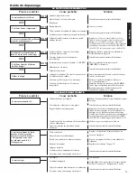 Preview for 40 page of Shindaiwa C3410 Owner'S/Operator'S Manual