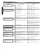 Preview for 41 page of Shindaiwa C3410 Owner'S/Operator'S Manual