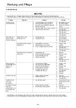 Предварительный просмотр 94 страницы Shindaiwa C360T Operator'S Manual