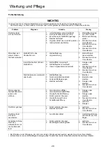 Предварительный просмотр 94 страницы Shindaiwa C361T Operator'S Manual