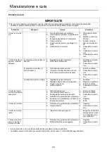 Предварительный просмотр 126 страницы Shindaiwa C361T Operator'S Manual