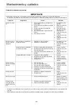 Предварительный просмотр 158 страницы Shindaiwa C361T Operator'S Manual