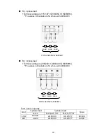 Preview for 22 page of Shindaiwa DG100MI Owner'S And Operator'S Manual