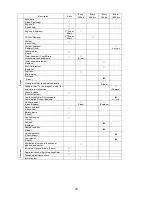 Preview for 36 page of Shindaiwa DG100MI Owner'S And Operator'S Manual