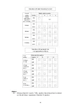 Preview for 21 page of Shindaiwa DG15BMK Owner'S And Operator'S Manual