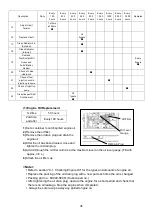 Preview for 41 page of Shindaiwa DG15BMK Owner'S And Operator'S Manual