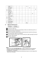 Предварительный просмотр 32 страницы Shindaiwa DG20MK-P Owner'S And Operator'S Manual