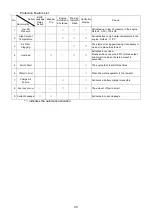 Preview for 33 page of Shindaiwa DG25MK Assembly And Instruction Manual