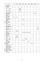 Preview for 36 page of Shindaiwa DG25MK Assembly And Instruction Manual