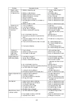 Preview for 43 page of Shindaiwa DG25MK Assembly And Instruction Manual