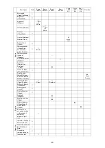 Preview for 38 page of Shindaiwa DG60MI Owner'S And Operator'S Manual