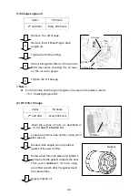 Preview for 40 page of Shindaiwa DGA37CM Owner'S And Operator'S Manual
